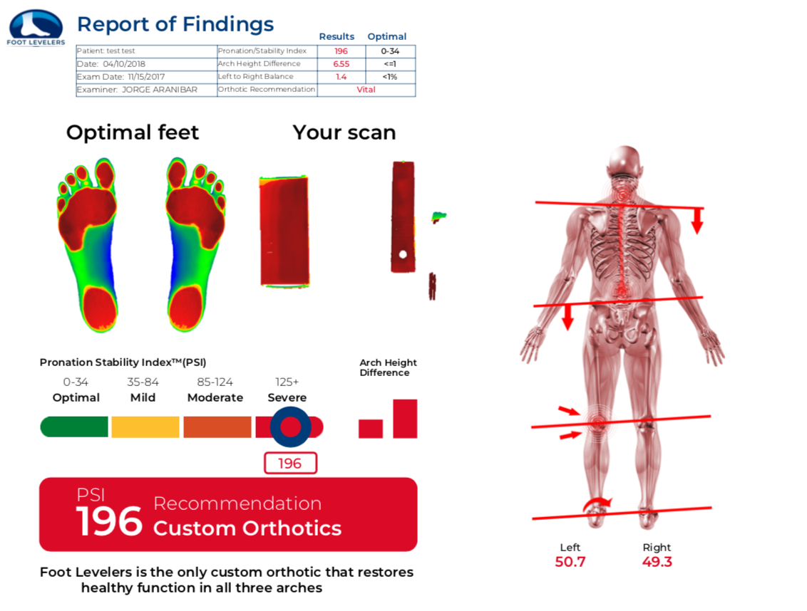 Foot levelers orthotic orders hotsell